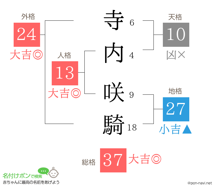 寺内 咲騎さんの姓名判断結果