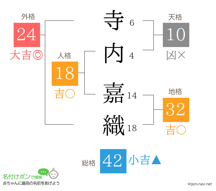 寺内 嘉織さんの姓名判断結果