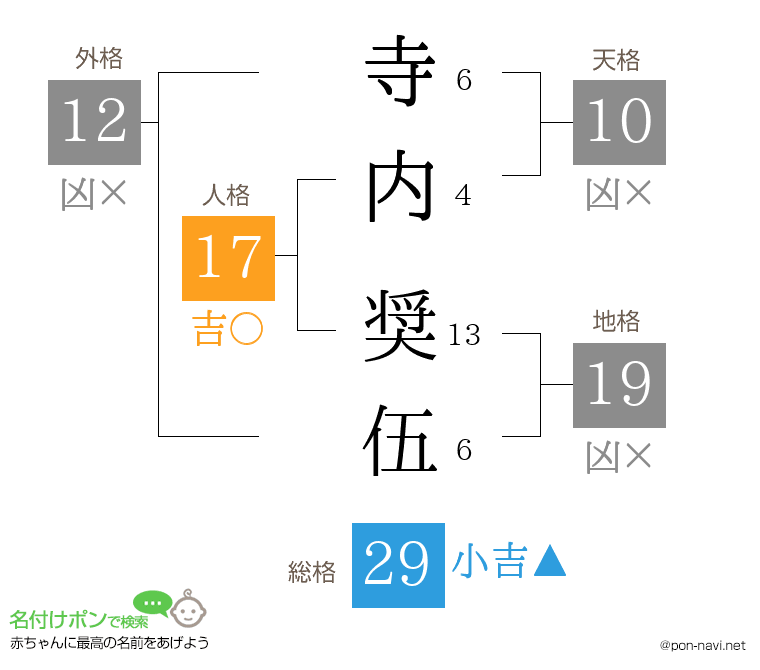 寺内 奨伍さんの姓名判断結果