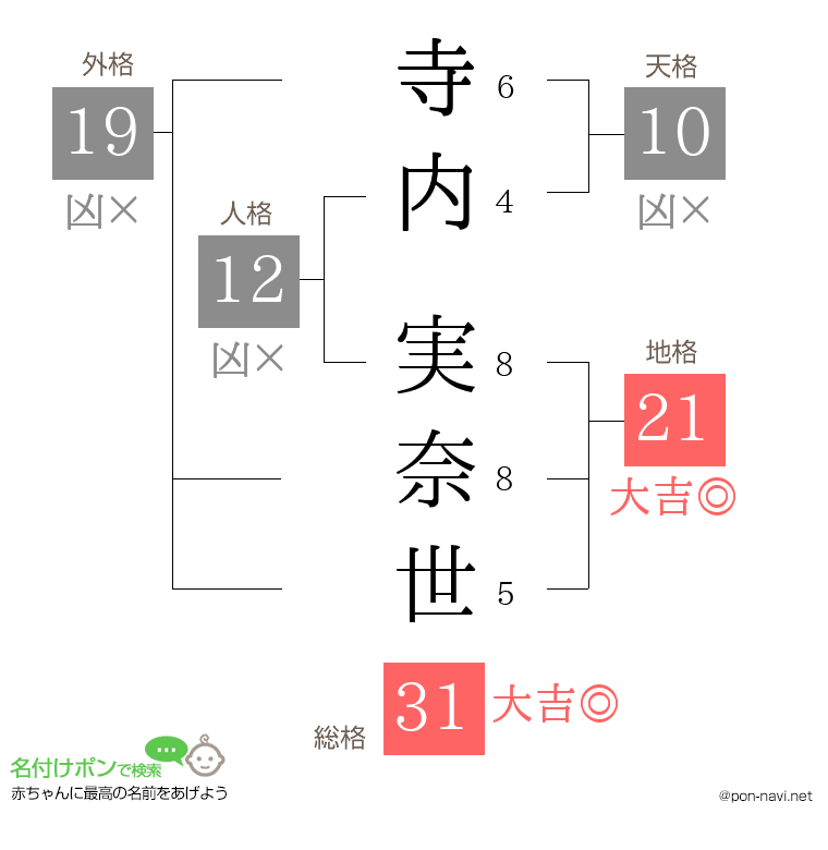 寺内 実奈世さんの姓名判断結果