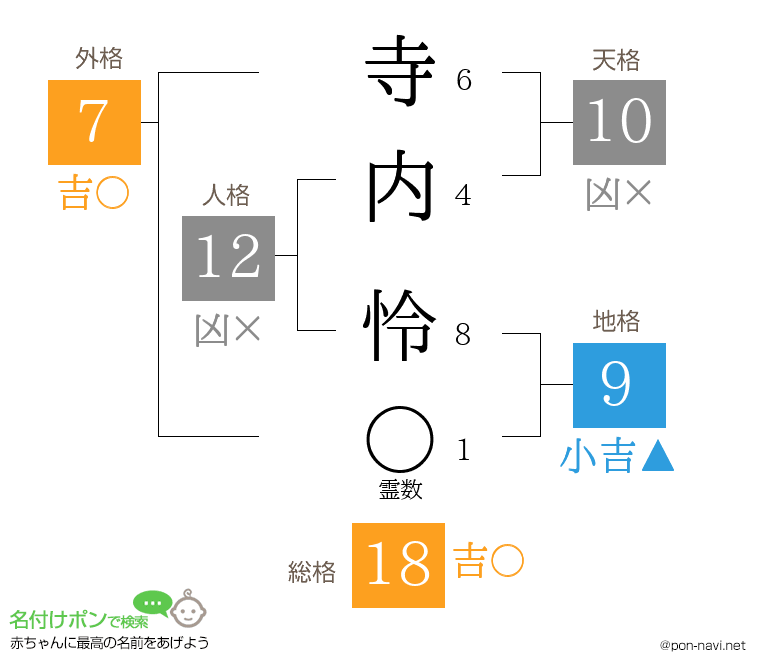 寺内 怜さんの姓名判断結果