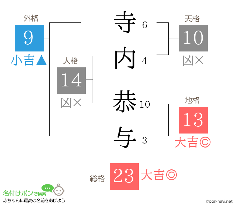 寺内 恭与さんの姓名判断結果