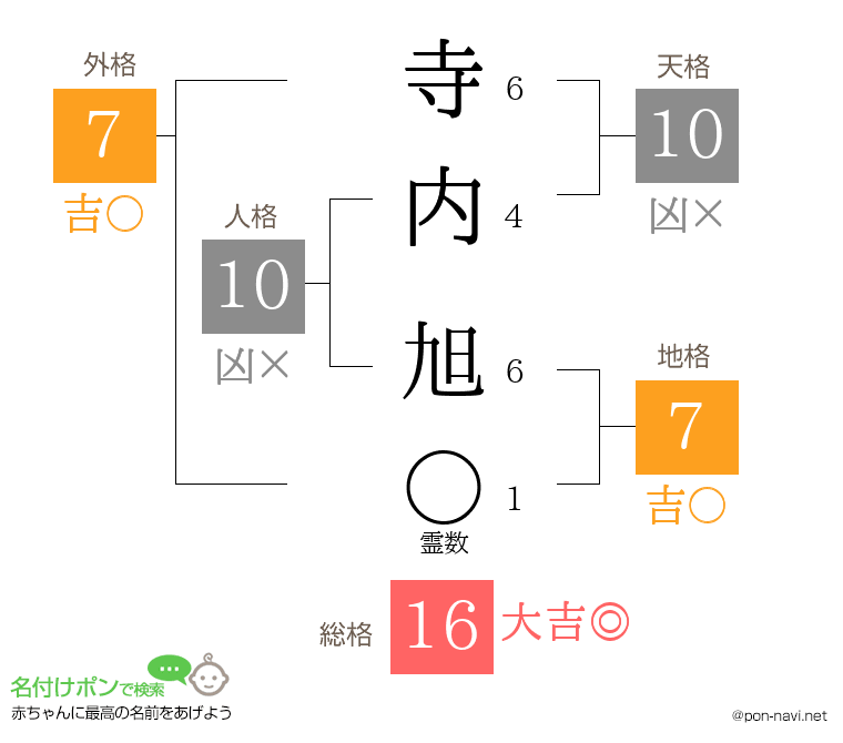 寺内 旭さんの姓名判断結果