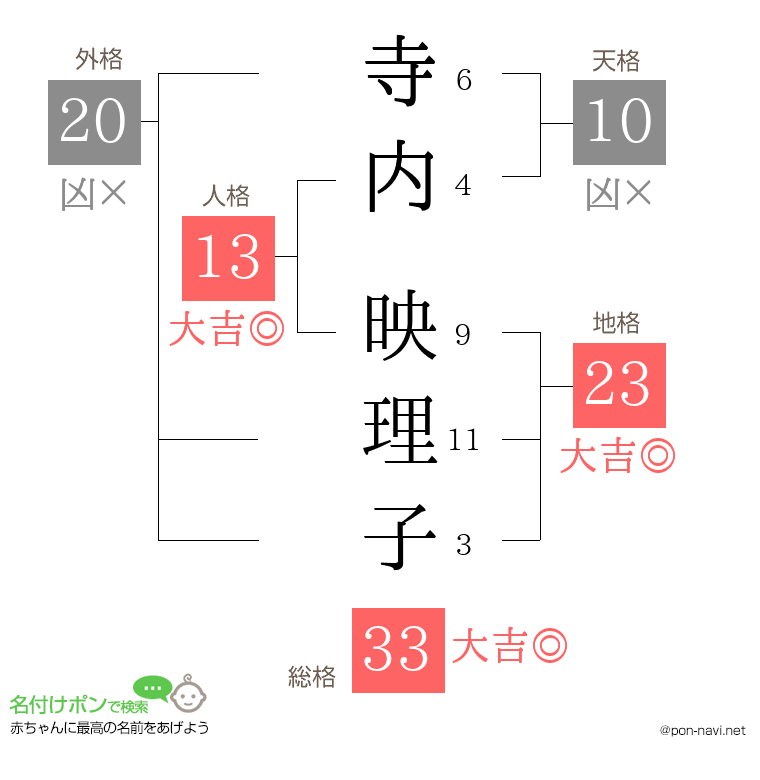 寺内 映理子さんの姓名判断結果