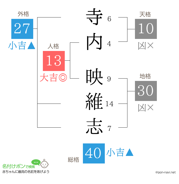 寺内 映維志さんの姓名判断結果