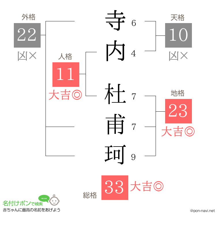 寺内 杜甫珂さんの姓名判断結果