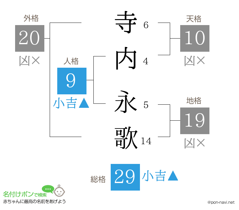 寺内 永歌さんの姓名判断結果