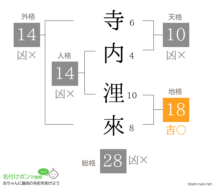 寺内 浬來さんの姓名判断結果