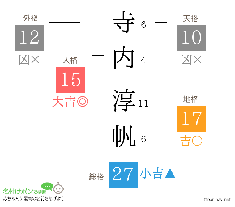 寺内 淳帆さんの姓名判断結果