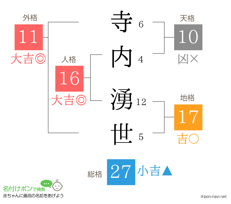 寺内 湧世さんの姓名判断結果