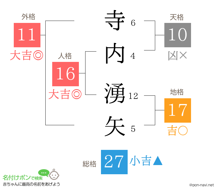 寺内 湧矢さんの姓名判断結果