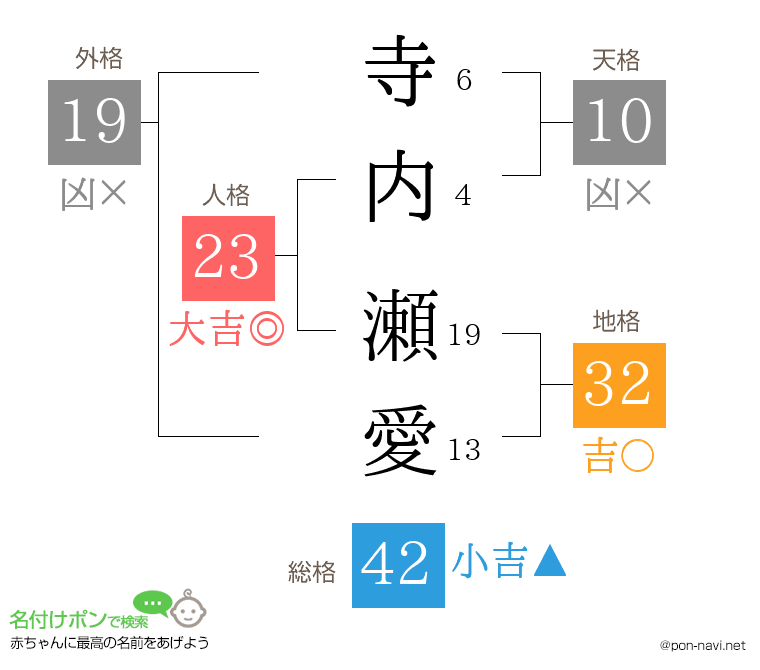 寺内 瀬愛さんの姓名判断結果