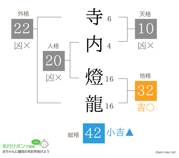 寺内 燈龍さんの姓名判断結果