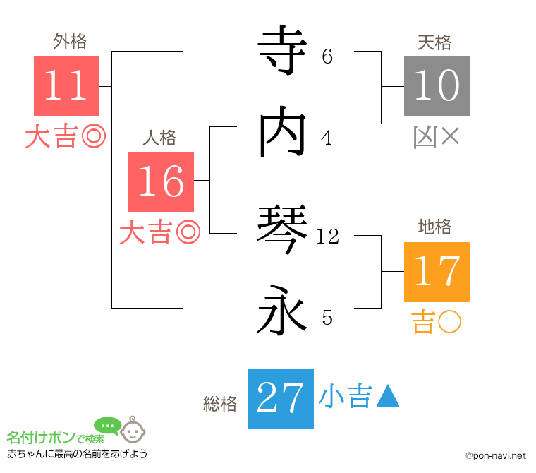 寺内 琴永さんの姓名判断結果