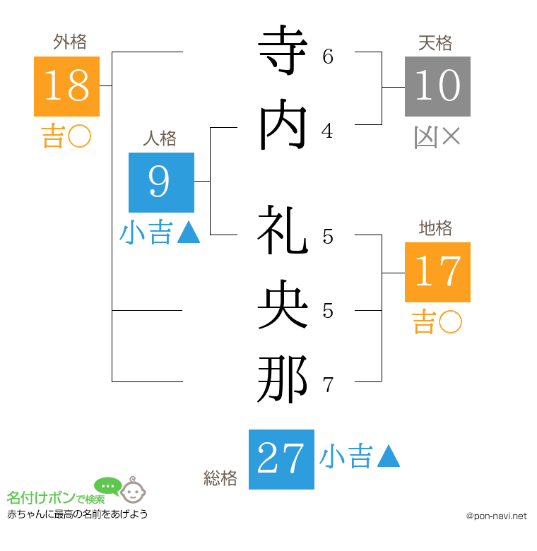 寺内 礼央那さんの姓名判断結果