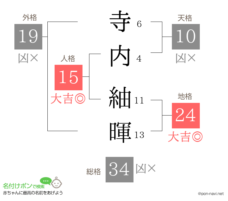 寺内 紬暉さんの姓名判断結果