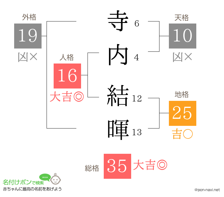 寺内 結暉さんの姓名判断結果