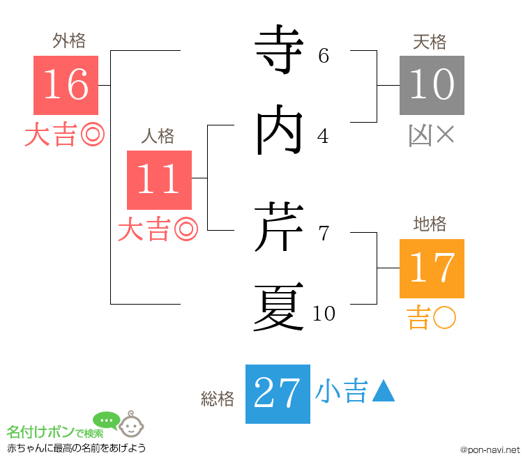 寺内 芹夏さんの姓名判断結果