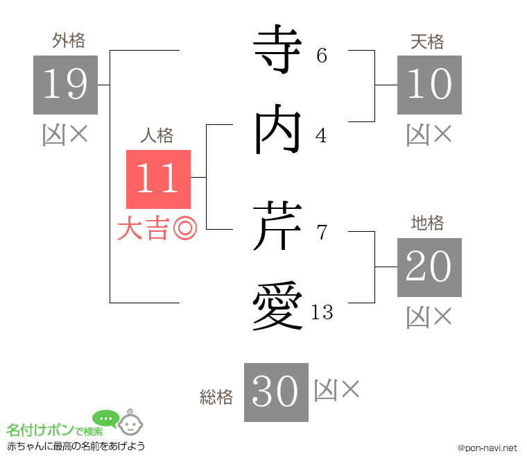 寺内 芹愛さんの姓名判断結果