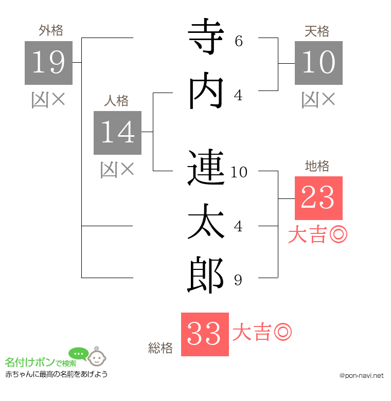 寺内 連太郎さんの姓名判断結果
