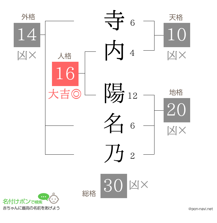 寺内 陽名乃さんの姓名判断結果