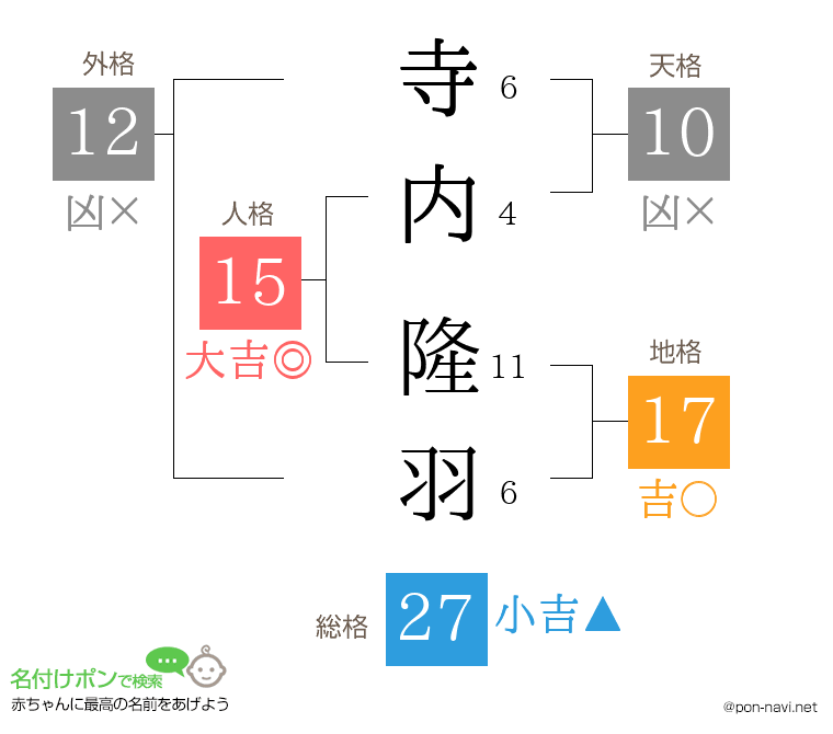 寺内 隆羽さんの姓名判断結果