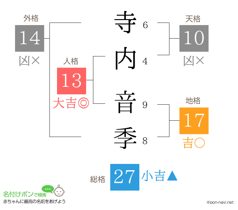 寺内 音季さんの姓名判断結果