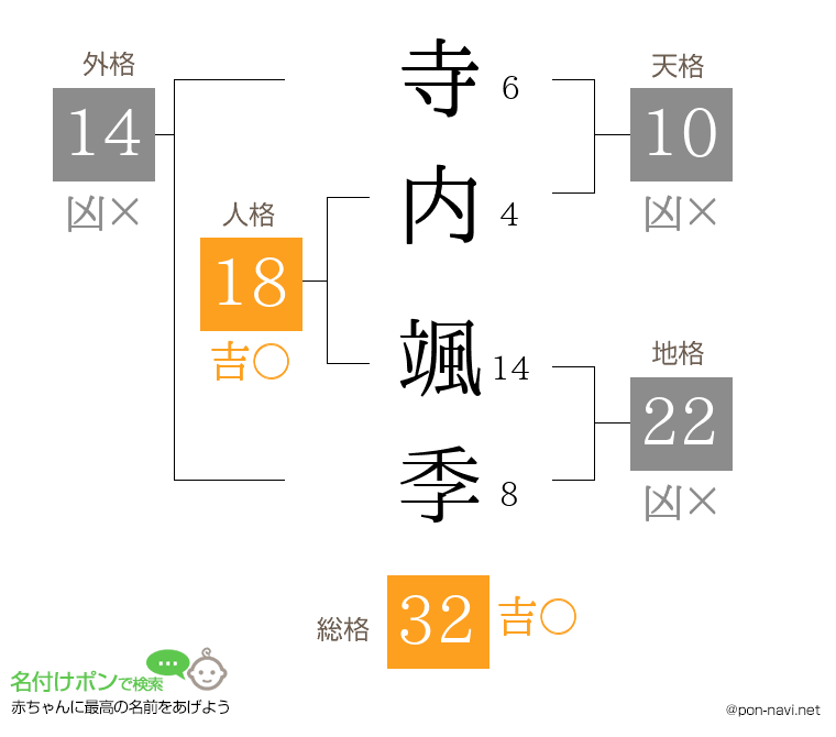 寺内 颯季さんの姓名判断結果