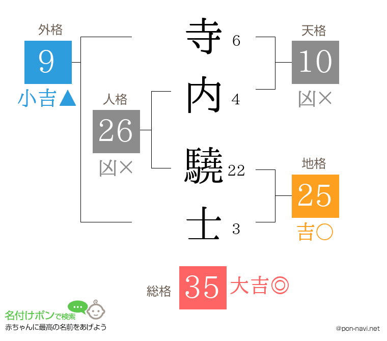 寺内 驍士さんの姓名判断結果