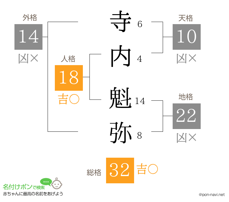 寺内 魁弥さんの姓名判断結果