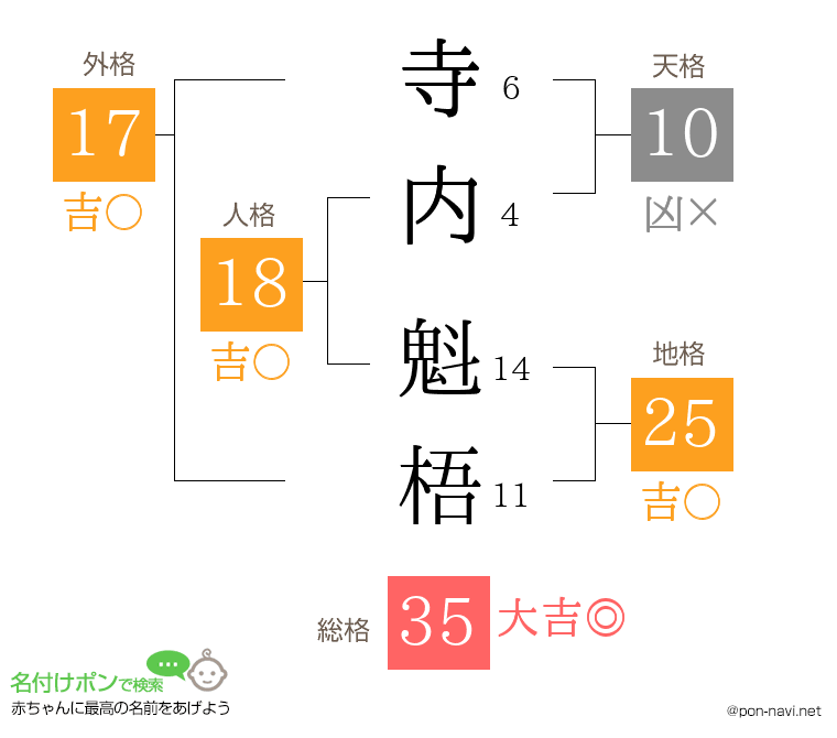 寺内 魁梧さんの姓名判断結果
