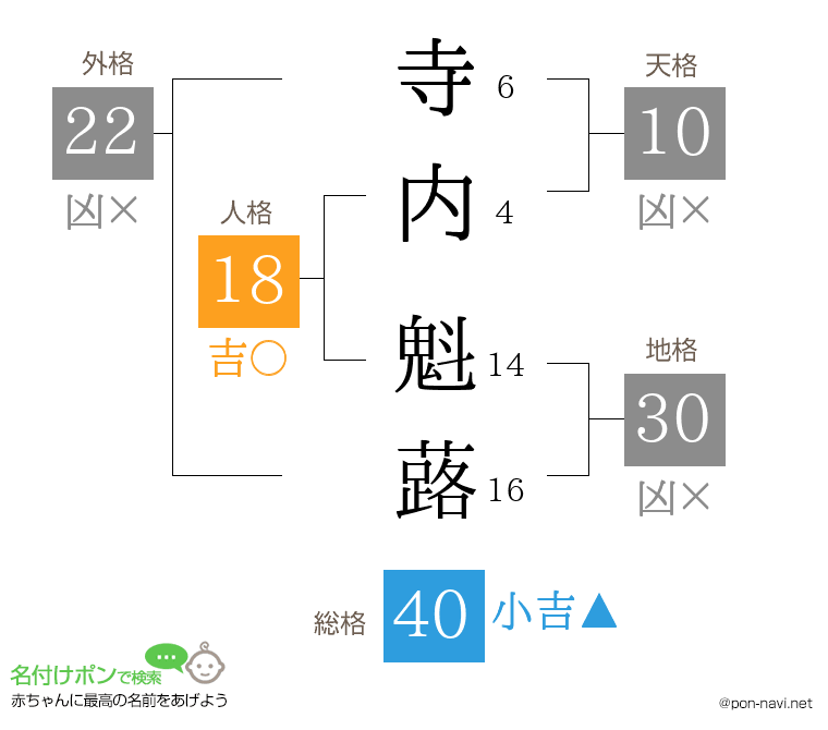 寺内 魁蕗さんの姓名判断結果