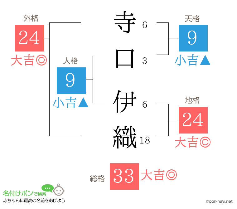 寺口 伊織さんの姓名判断結果