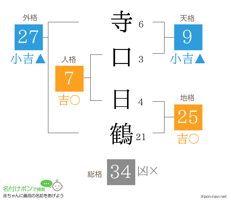 寺口 日鶴さんの姓名判断結果