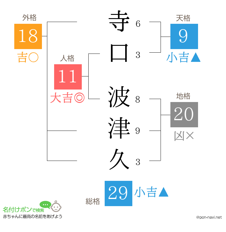 寺口 波津久さんの姓名判断結果