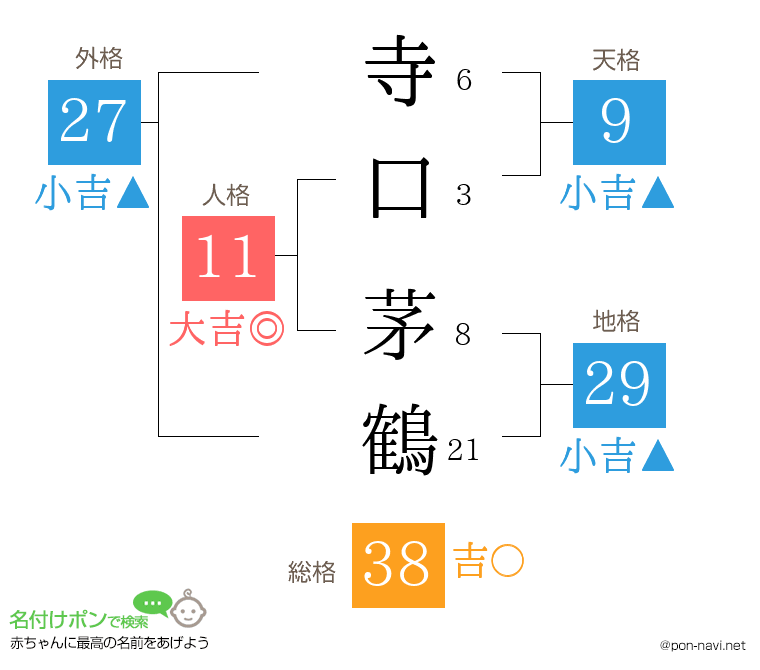 寺口 茅鶴さんの姓名判断結果