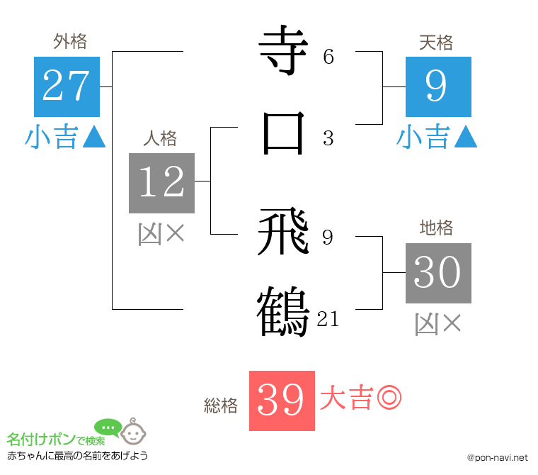 寺口 飛鶴さんの姓名判断結果