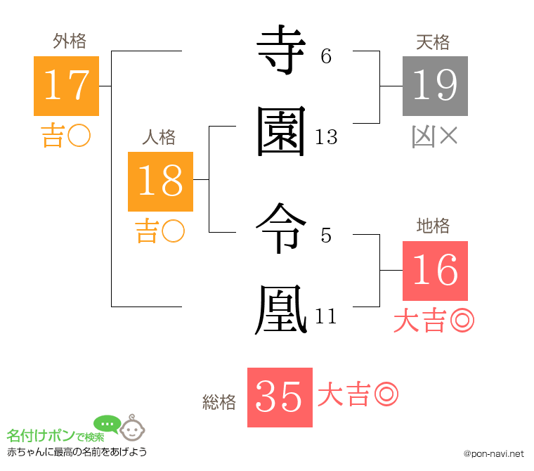 寺園 令凰さんの姓名判断結果