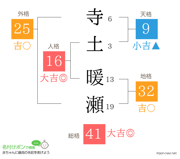 寺土 暖瀬さんの姓名判断結果