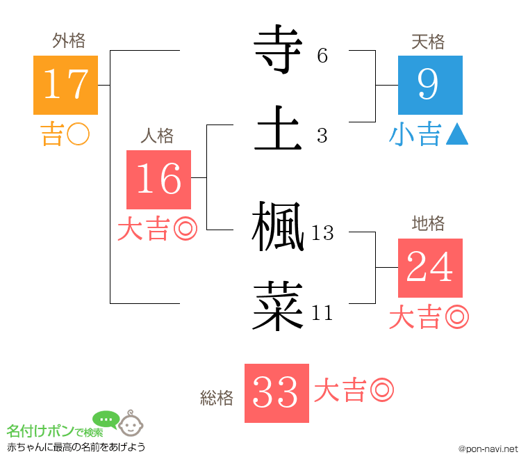 寺土 楓菜さんの姓名判断結果