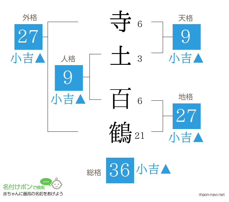 寺土 百鶴さんの姓名判断結果