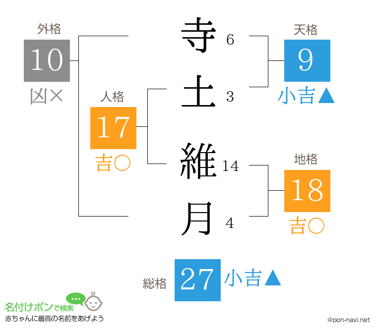 寺土 維月さんの姓名判断結果