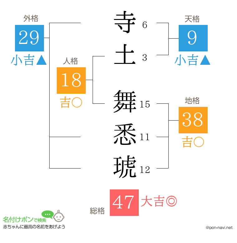 寺土 舞悉琥さんの姓名判断結果