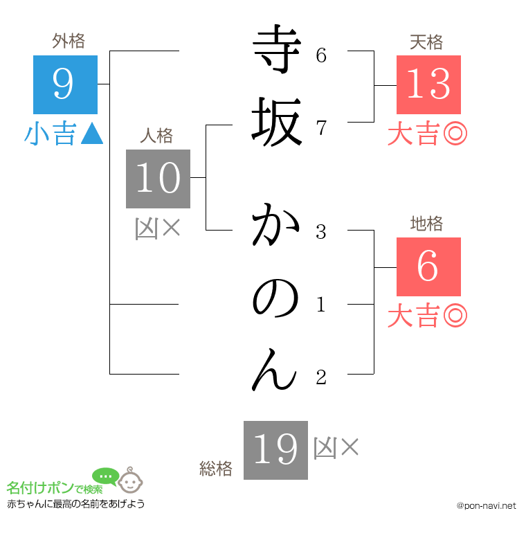 寺坂 かのんさんの姓名判断結果