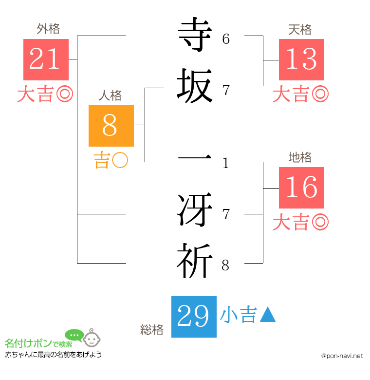 寺坂 一冴祈さんの姓名判断結果