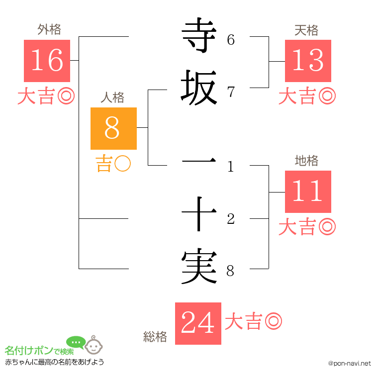 寺坂 一十実さんの姓名判断結果