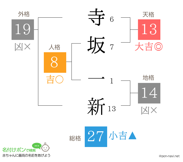 寺坂 一新さんの姓名判断結果