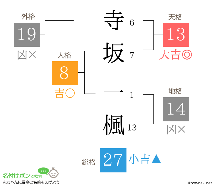 寺坂 一楓さんの姓名判断結果
