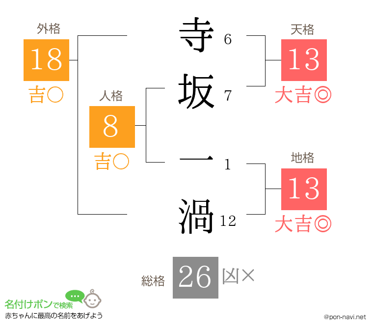 寺坂 一渦さんの姓名判断結果