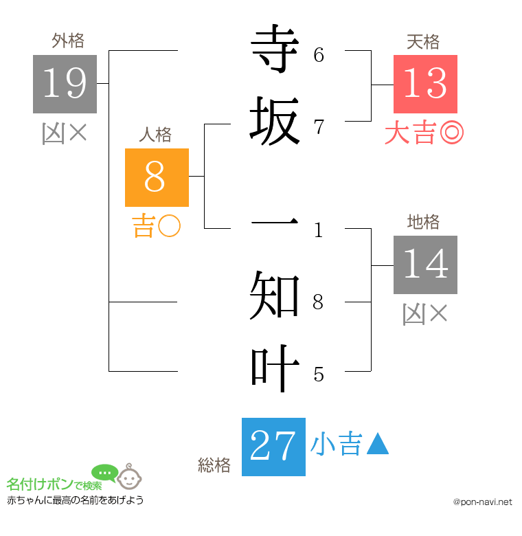 寺坂 一知叶さんの姓名判断結果